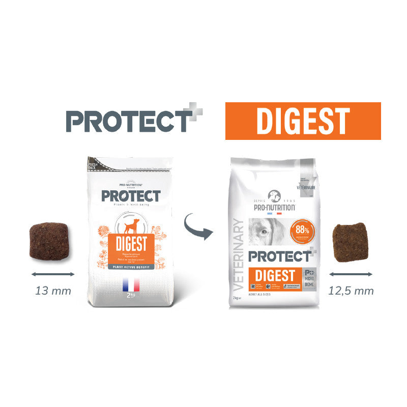 PRO-NUTRITION PERRO PROTECT DIGEST CANINO